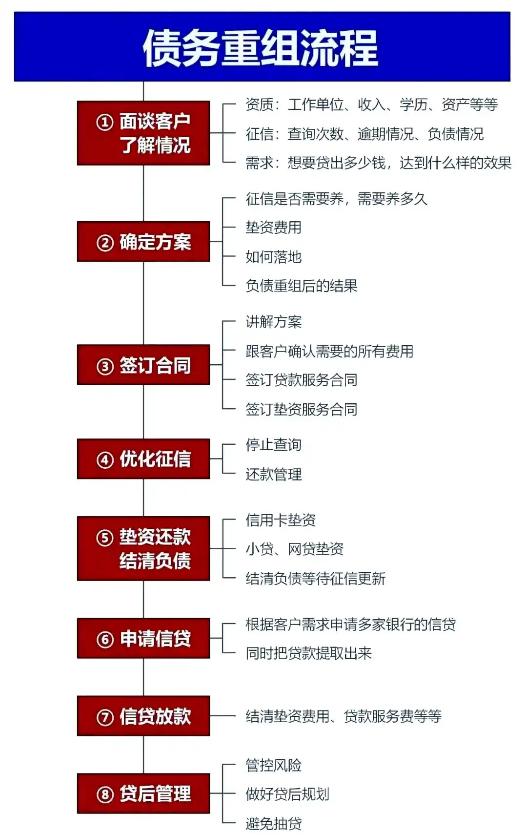 在福鼎，中小企业也可以债务重组吗？